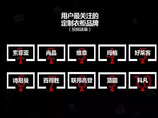 中国建博会发布家居行业大数据(数据报告全文已附)