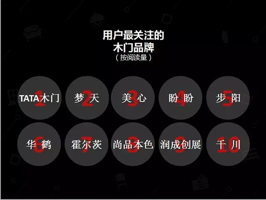 中国建博会发布家居行业大数据(数据报告全文已附)