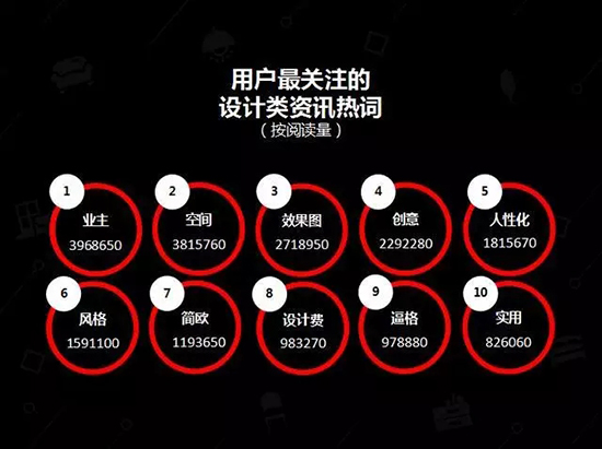 中国建博会发布家居行业大数据(数据报告全文已附)