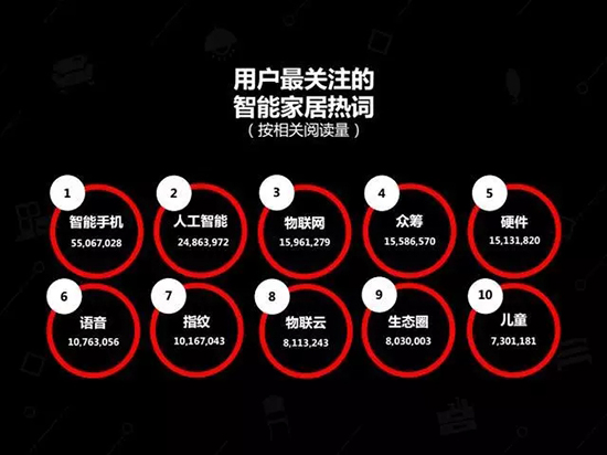 中国建博会发布家居行业大数据(数据报告全文已附)